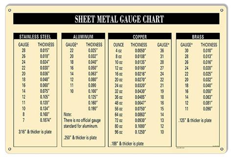 standard sheet metal gauge chart pdf|sheet steel gauge thickness chart.